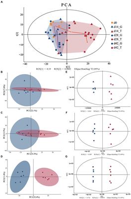 Metabolomics revealed that toxic cyanobacteria stress reduced the flavor quality of Bellamya aeruginosa